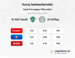 Al Ahli Saudi - Al-Ettifaq kursy bukmacherskie