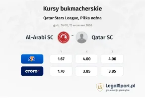 Al-Arabi SC - Qatar SC kursy bukmacherskie