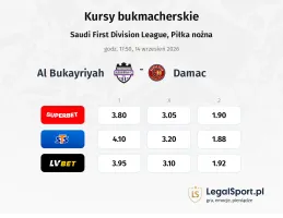 Al Bukayriyah - Damac FC kursy bukmacherskie