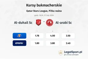 Al-Duhail SC - Al-Arabi SC kursy bukmacherskie