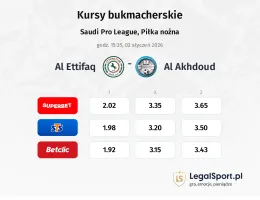 Al-Ettifaq - Al Akhdoud kursy bukmacherskie