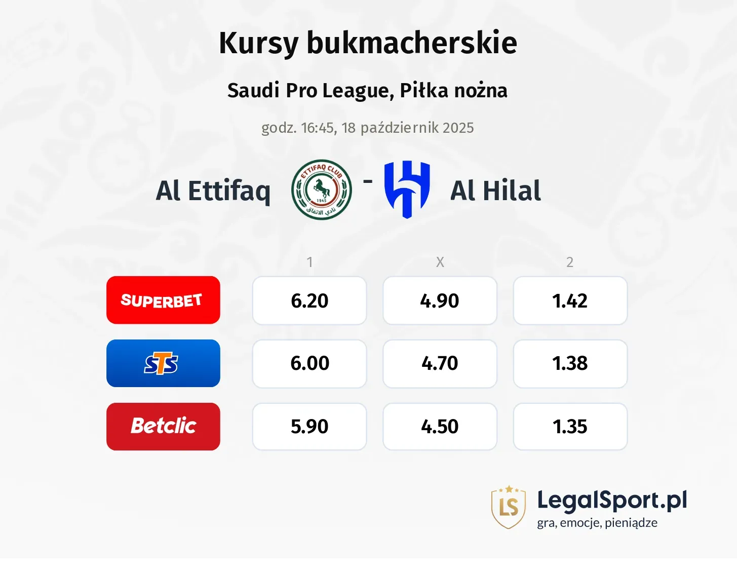 Al-Ettifaq - Al-Hilal Saudi FC kursy bukmacherskie
