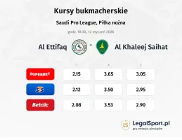 Al-Ettifaq - Al Khaleej Saihat kursy bukmacherskie