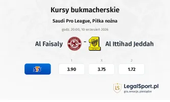 Al-Faisaly FC - Al Ittihad Jeddah kursy bukmacherskie