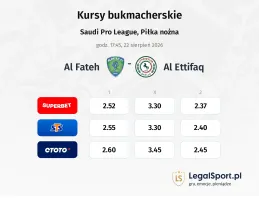 Al-Fateh - Al-Ettifaq kursy bukmacherskie