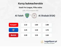 Al-Fateh - Al Shabab (KSA) kursy bukmacherskie