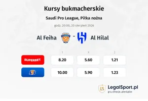 Al-Fayha - Al-Hilal Saudi FC kursy bukmacherskie