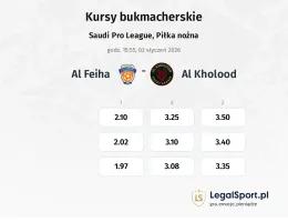 Al-Fayha - Al Kholood kursy bukmacherskie