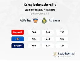 Al-Fayha - Al-Nassr kursy bukmacherskie