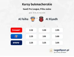 Al-Fayha - Al Riyadh kursy bukmacherskie