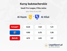 Al-Hazm - Al-Hilal Saudi FC kursy bukmacherskie