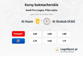 Al-Hazm - Al Shabab (KSA) kursy bukmacherskie
