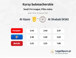 Al-Hazm - Al Shabab (KSA) kursy bukmacherskie