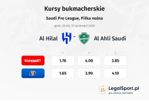 Al-Hilal Saudi FC - Al Ahli Saudi kursy bukmacherskie