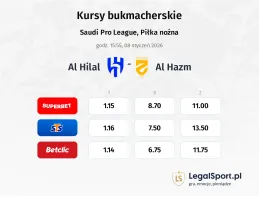 Al-Hilal Saudi FC - Al-Hazm kursy bukmacherskie