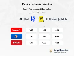 Al-Hilal Saudi FC - Al Ittihad Jeddah kursy bukmacherskie