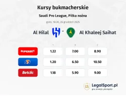 Al-Hilal Saudi FC - Al Khaleej Saihat kursy bukmacherskie