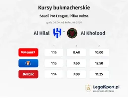 Al-Hilal Saudi FC - Al Kholood kursy bukmacherskie