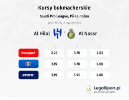Al-Hilal Saudi FC - Al-Nassr kursy bukmacherskie