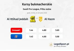 Al Ittihad Jeddah - Al-Hazm kursy bukmacherskie