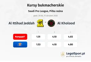 Al Ittihad Jeddah - Al Kholood kursy bukmacherskie