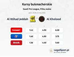 Al Ittihad Jeddah - Al Kholood kursy bukmacherskie