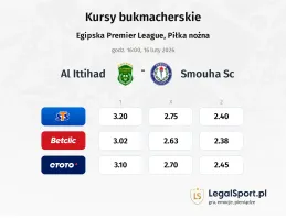 Al Ittihad - Smouha SC kursy bukmacherskie