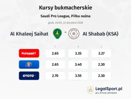 Al Khaleej Saihat - Al Shabab (KSA) kursy bukmacherskie