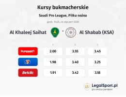 Al Khaleej Saihat - Al Shabab (KSA) kursy bukmacherskie