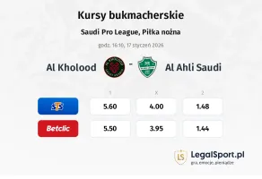 Al Kholood - Al Ahli Saudi kursy bukmacherskie