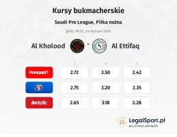 Al Kholood - Al-Ettifaq kursy bukmacherskie