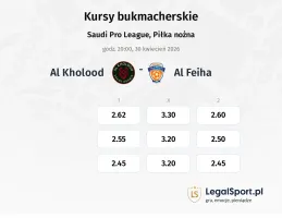 Al Kholood - Al-Fayha kursy bukmacherskie