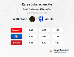 Al Kholood - Al-Hilal Saudi FC kursy bukmacherskie