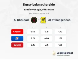 Al Kholood - Al Ittihad Jeddah kursy bukmacherskie