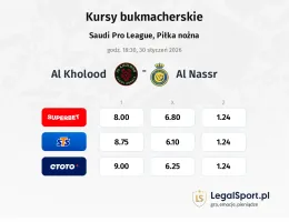 Al Kholood - Al-Nassr kursy bukmacherskie
