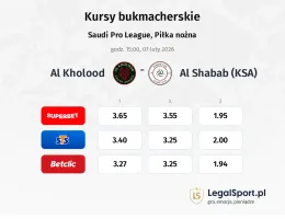 Al Kholood - Al Shabab (KSA) kursy bukmacherskie