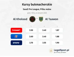 Al Kholood - Al Taawon kursy bukmacherskie
