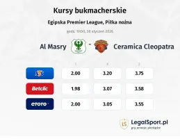 AL Masry - Ceramica Cleopatra kursy bukmacherskie