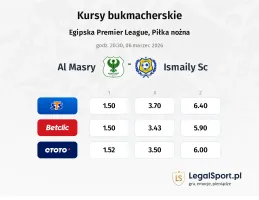 AL Masry - Ismaily SC kursy bukmacherskie