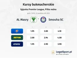 AL Masry - Smouha SC kursy bukmacherskie