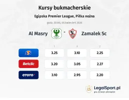 AL Masry - Zamalek SC kursy bukmacherskie