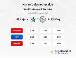 Al Najma - Al-Ettifaq kursy bukmacherskie