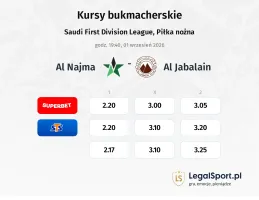 Al Najma - Al Jabalain kursy bukmacherskie