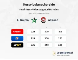 Al Najma - Al-Raed kursy bukmacherskie