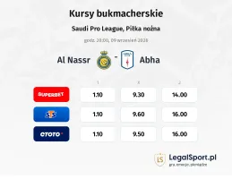 Al-Nassr - Abha kursy bukmacherskie