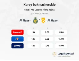 Al-Nassr - Al-Hazm kursy bukmacherskie