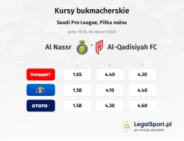 Al-Nassr - Al-Qadisiyah FC kursy bukmacherskie