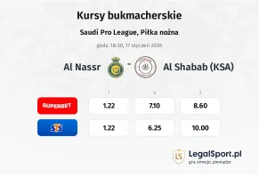 Al-Nassr - Al Shabab (KSA) kursy bukmacherskie