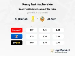 Al Orubah - Al Zulfi kursy bukmacherskie