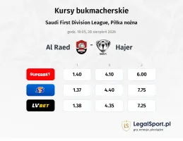 Al-Raed - Hajer kursy bukmacherskie